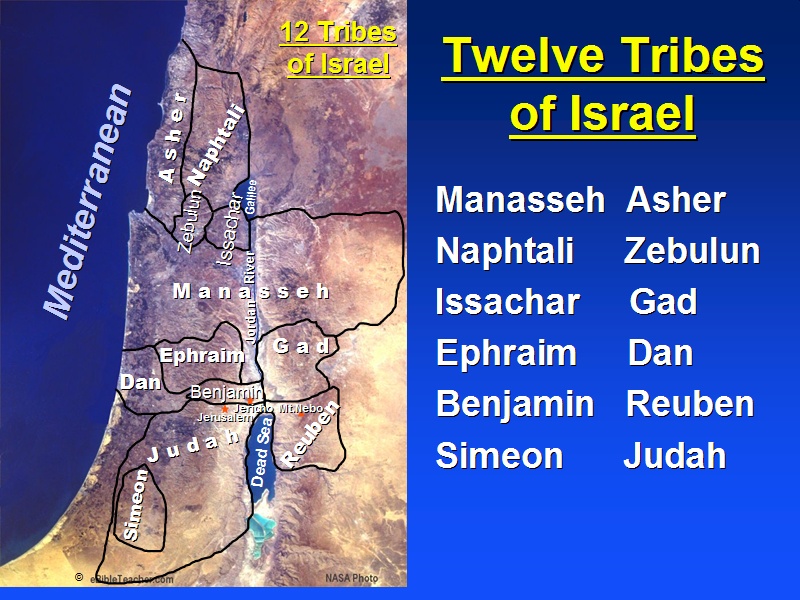The 12 Tribes Of Israel Biblical Importance For Today