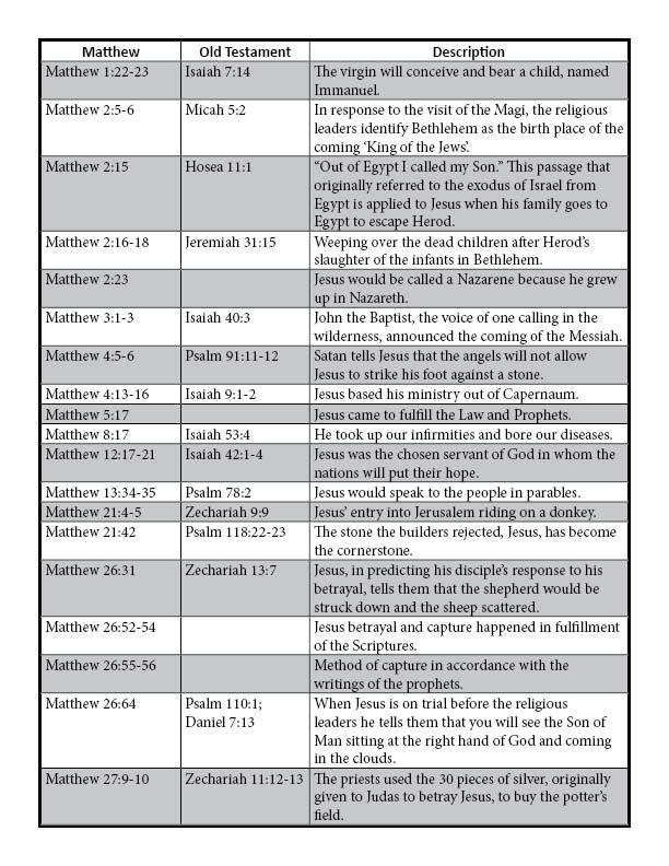 4 Gospels Chart