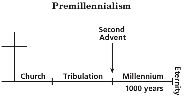 Premillennialism Chart