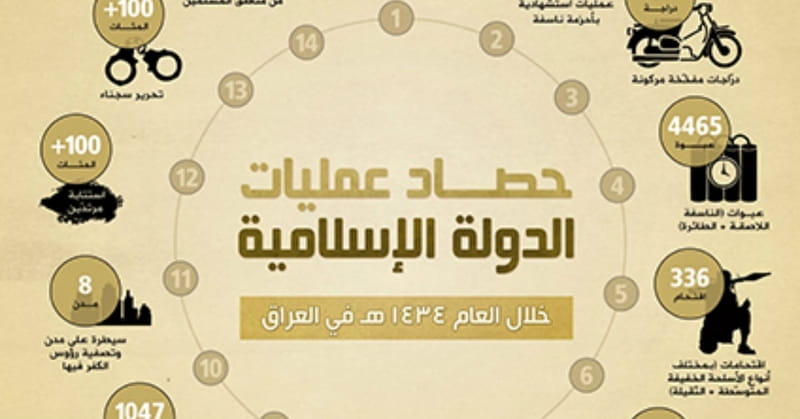 4 Ways ISIS Grounds Its Actions in Religion, and Why It Should Matter