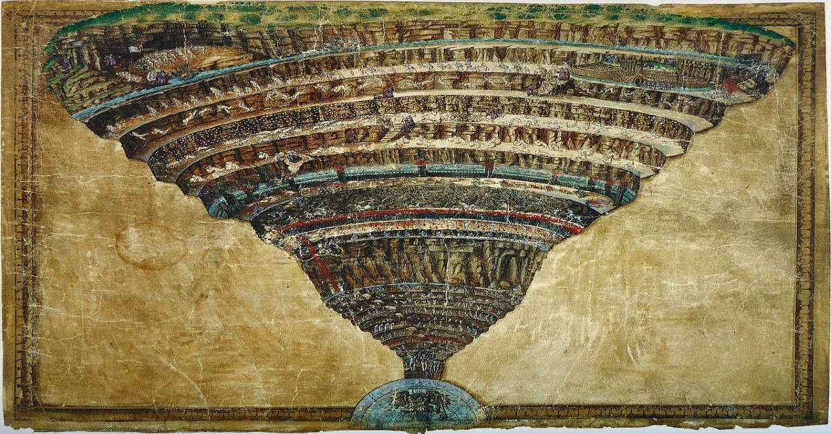 Chart of Hell, nine levels of the Inferno