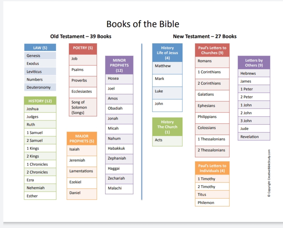 all the stories of the bible in order