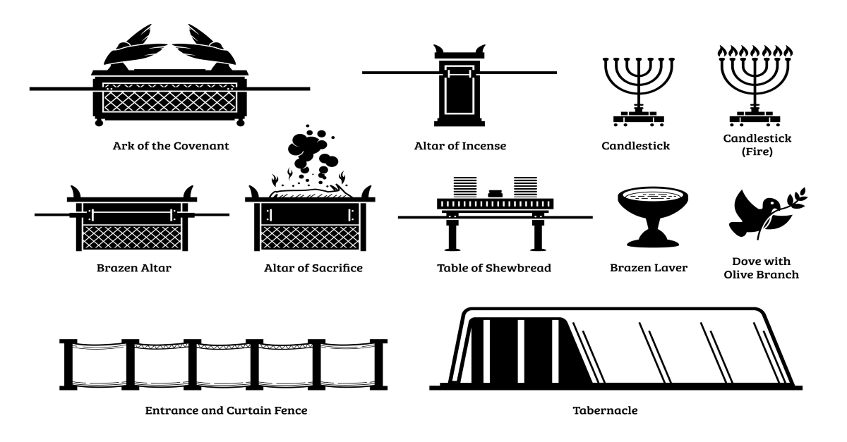 What Does The Altar Of Burnt Offering Represent