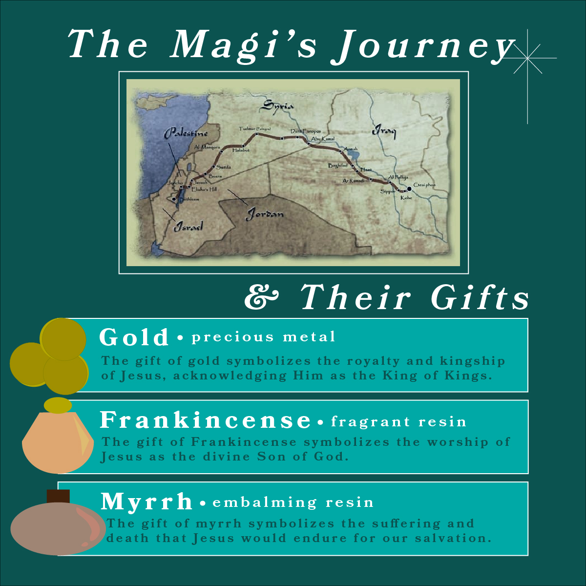 The Magis Journey and Their Gifts