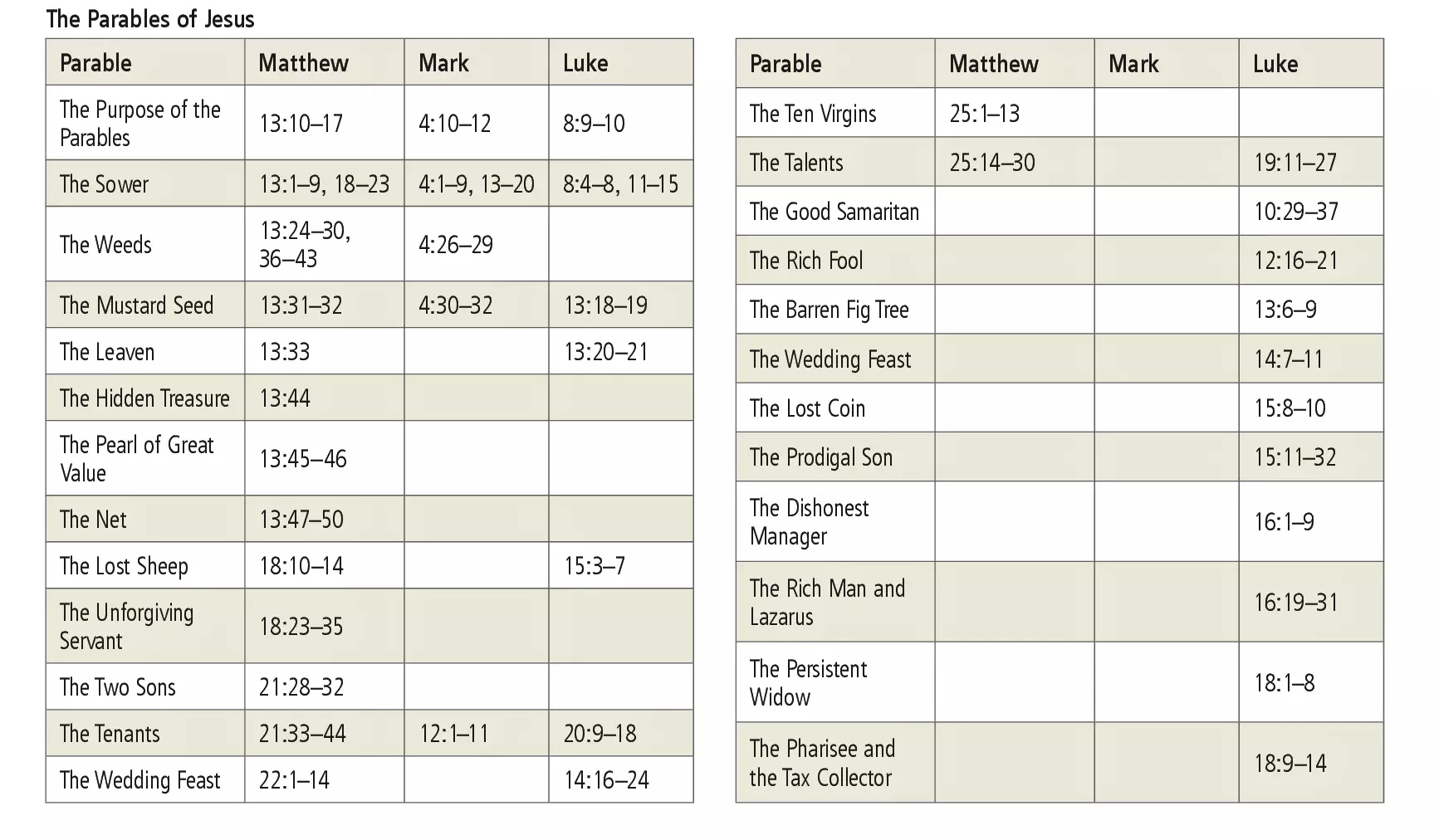 34522-parables-chart_source_file.webp