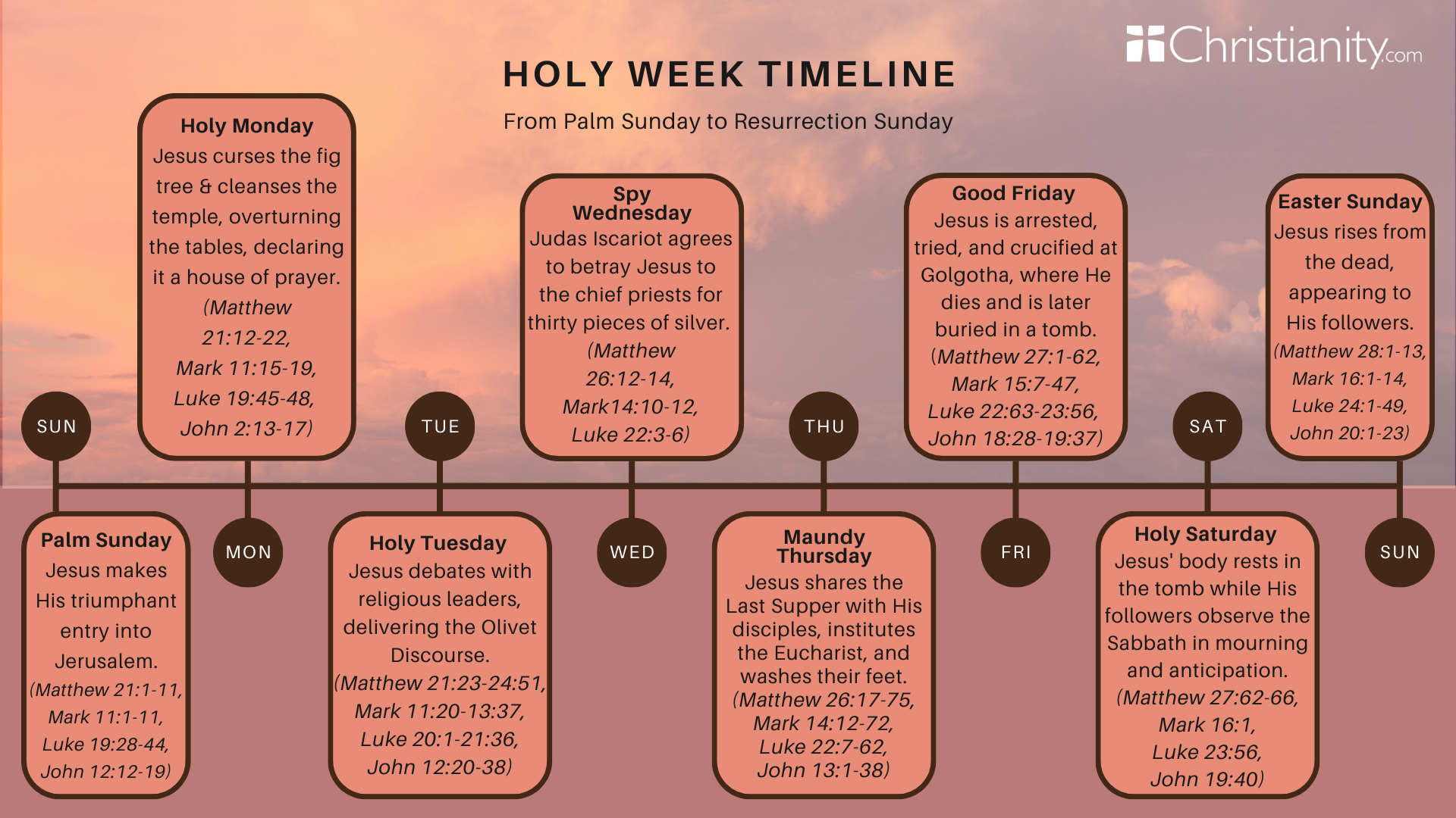 Holy Week Timeline