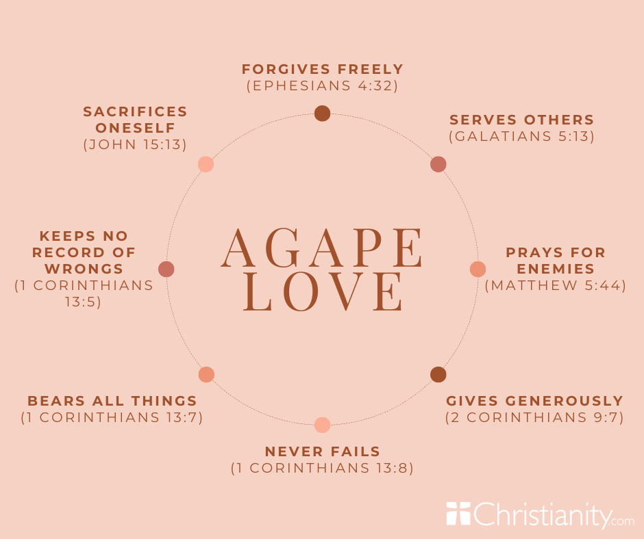 Agape Love Meaning