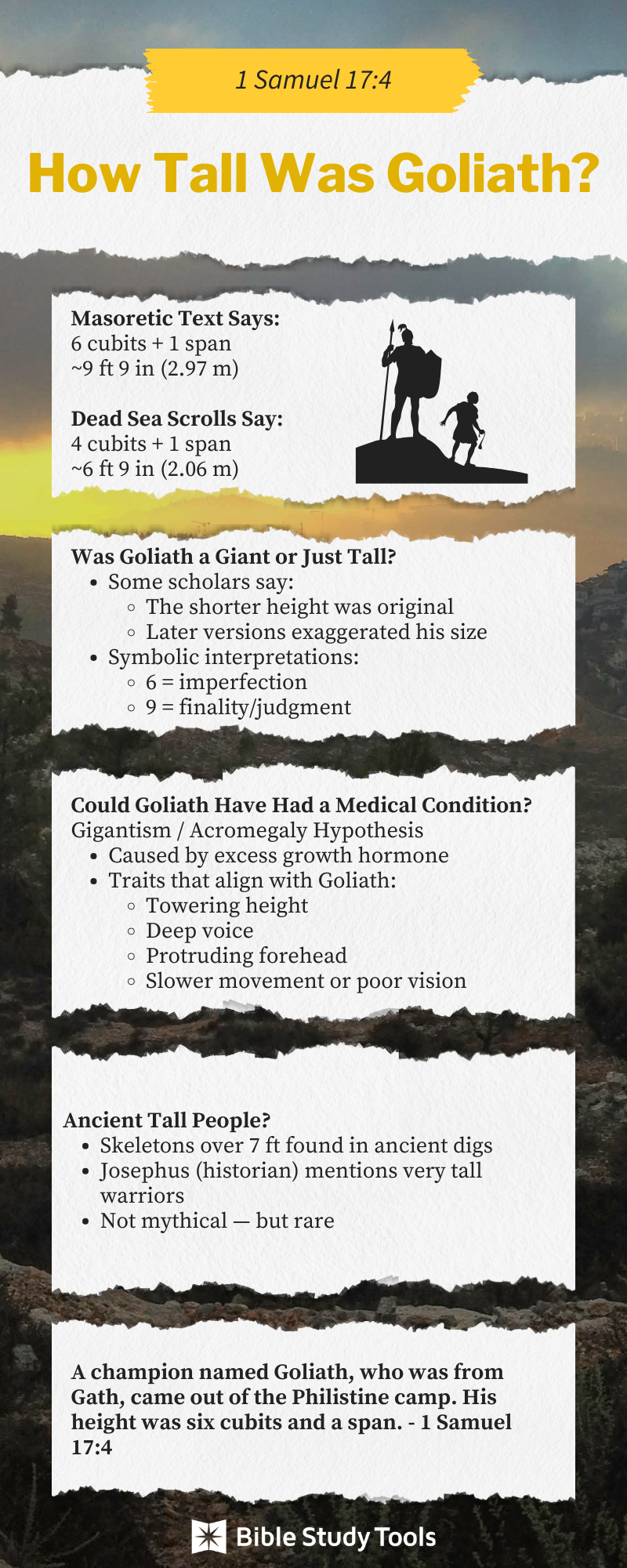Infographic titled How Tall Was Goliath? referencing 1 Samuel 17:4. It compares the Masoretic Texts height of 6 cubits and a span (9 ft 9 in) with the Dead Sea Scrolls version of 4 cubits and a span (6 ft 9 in). It discusses scholarly views, symbolic interpretations of numbers, the medical hypothesis of gigantism or acromegaly, and archaeological findings of ancient tall individuals. The image includes a silhouette of Goliath and David, and concludes with a Bible verse about Goliath’s height.