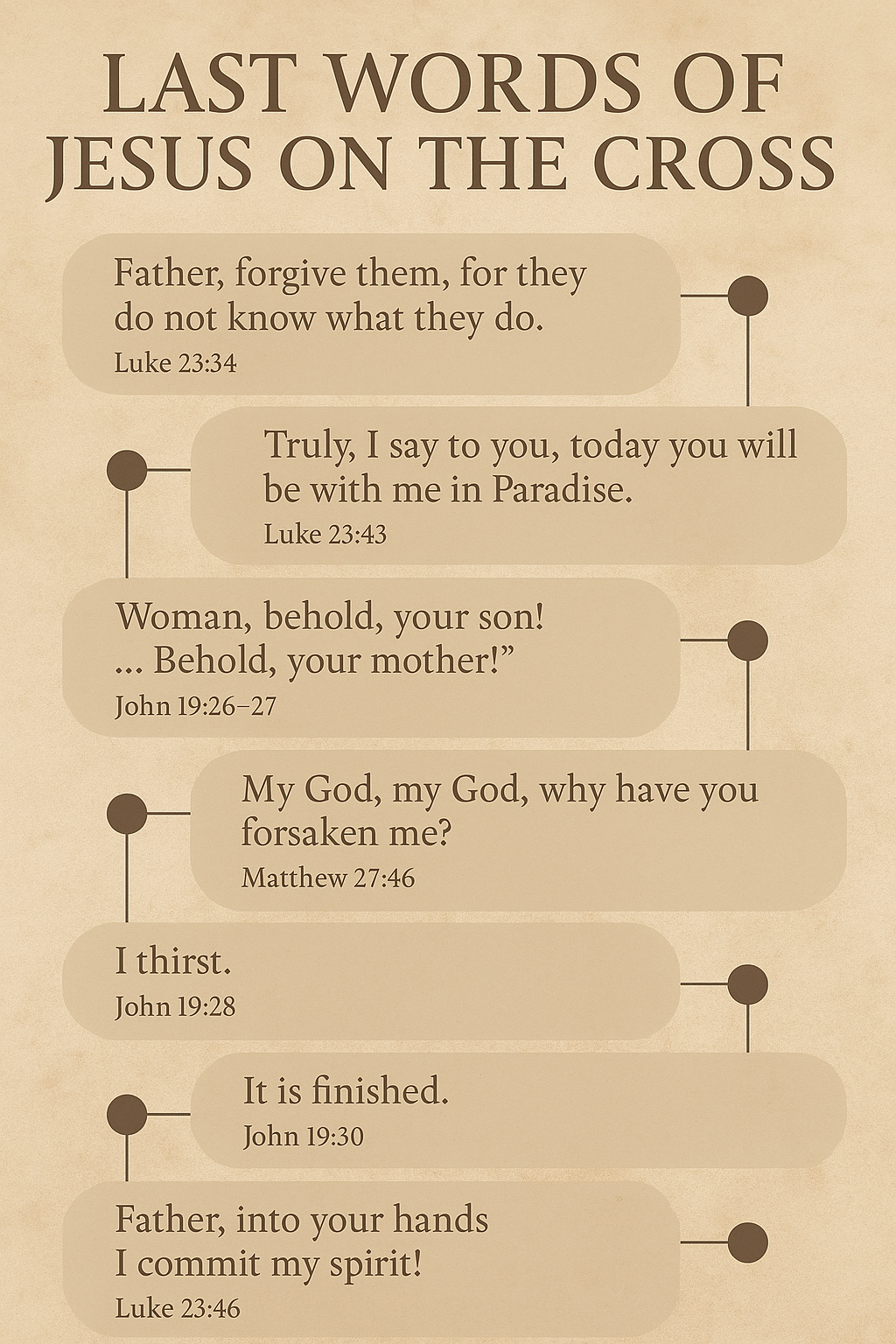 Jesus last words infographic, seven last things Jesus said on the cross