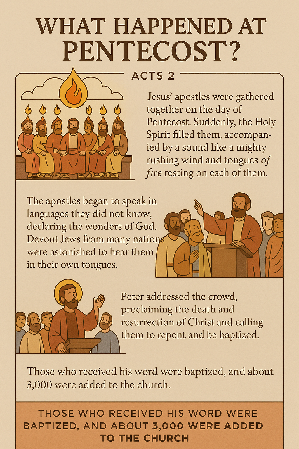 Pentecost Infographic—what happened on Pentecost?