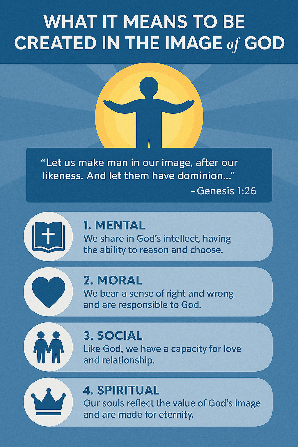Created in Gods image; what does imago dei mean