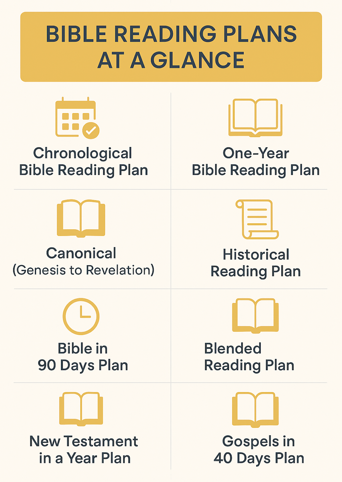 Bible Reading Plans - BST