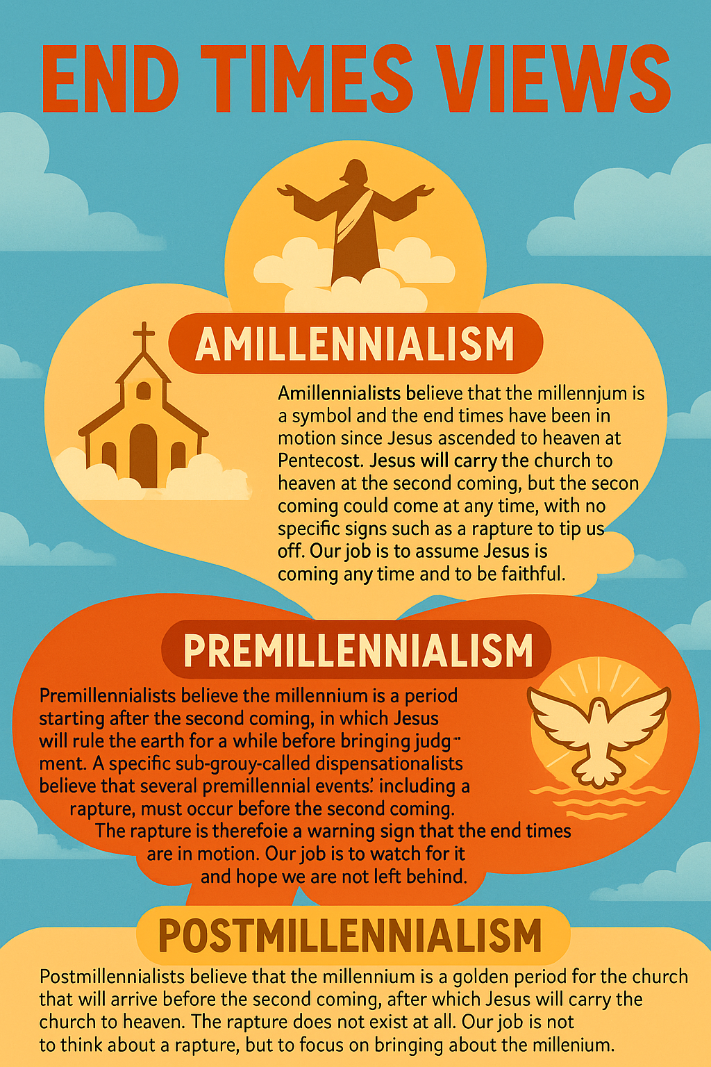 infographic of views of the end times, amillennialism, premillennialism, postmillennialism