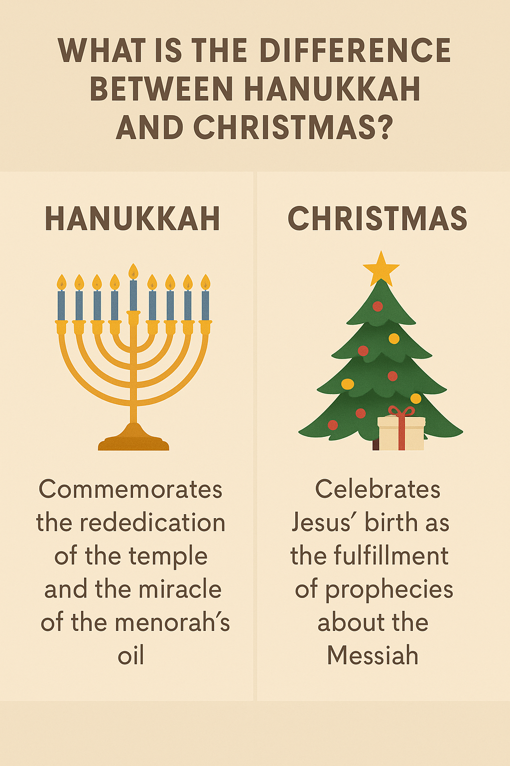 Hanukkah vs. Christmas infographic
