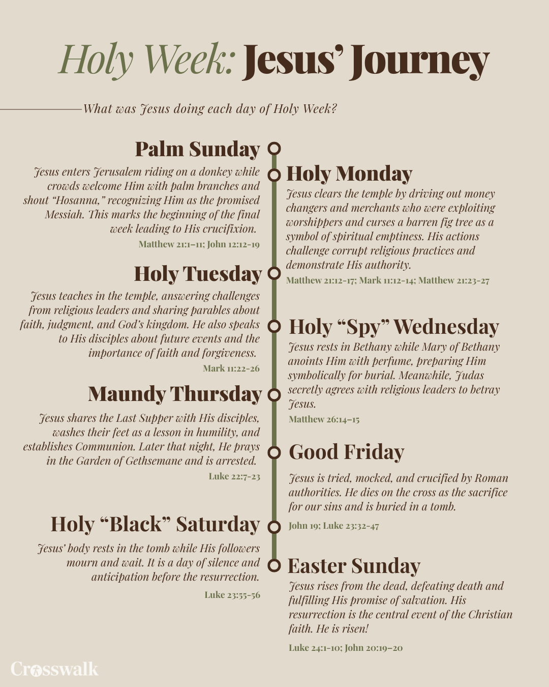 Holy Week one sheet PDF Jesus Journey Easter