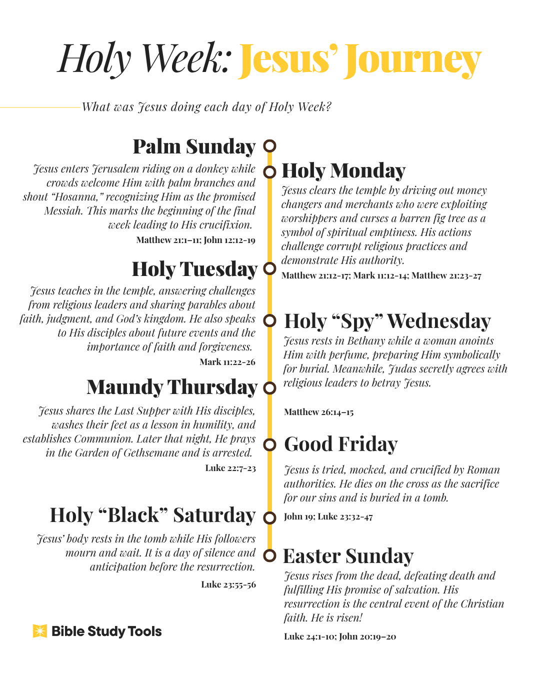 Holy Week Jesus Journey BST