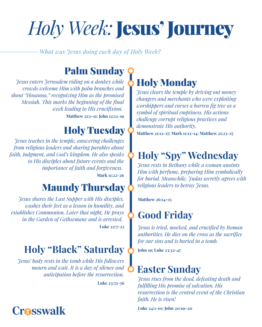 Holy Week Jesus Journey Infographic Easter