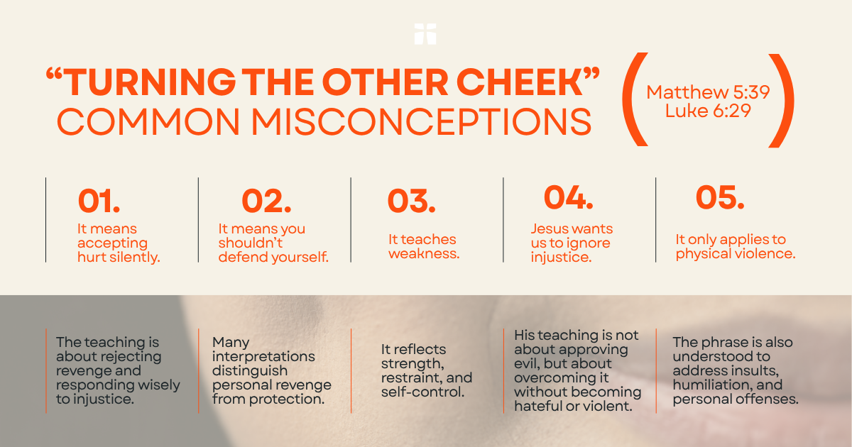 Common Misconceptions about Turning the Other Cheek Infographic