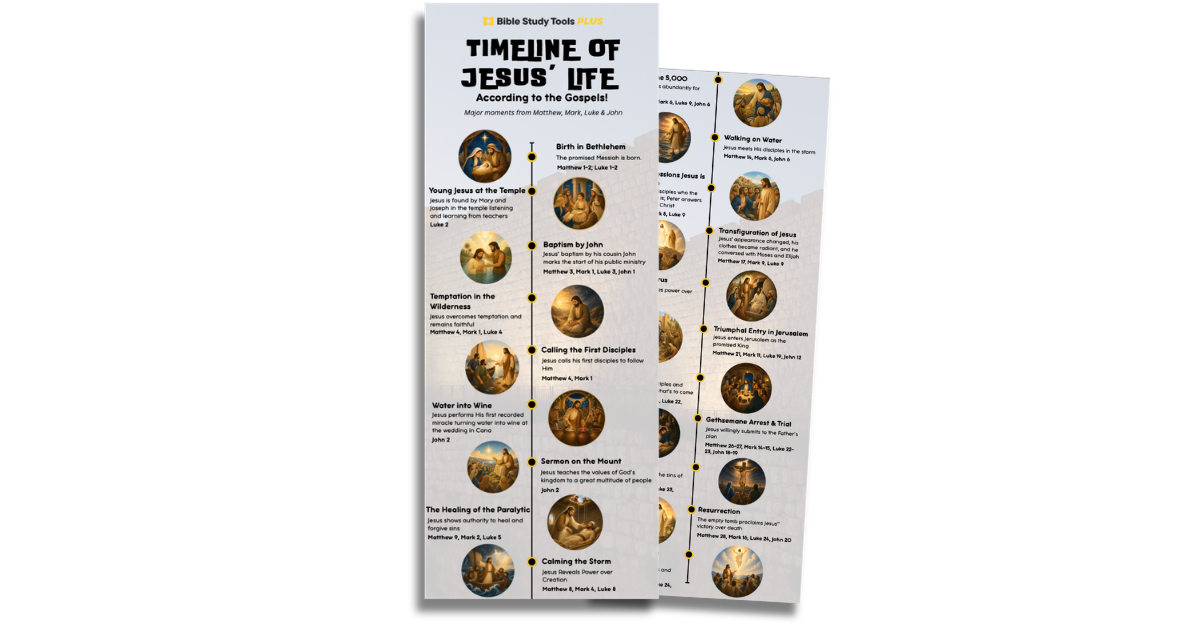 Timeline Infographic Jesus Life