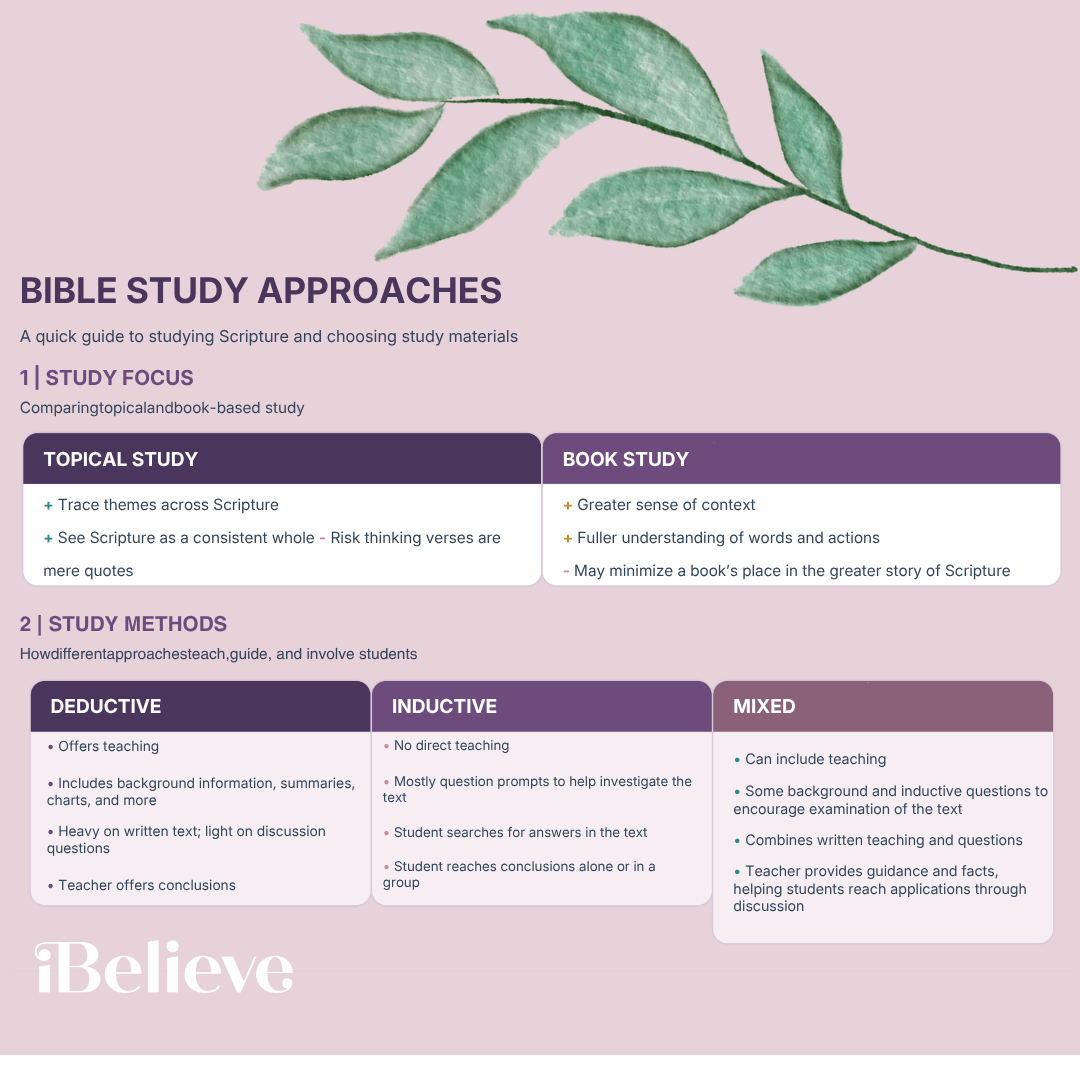 iBelieve infographic titled “Bible Study Approaches,” featuring a pink background and watercolor green leaves. Compares topical and book-based Bible studies, along with deductive, inductive, and mixed study methods, highlighting the benefits and characteristics of each approach.